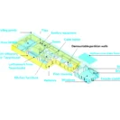 Ka13 26 Elementi Za Ponovnu Upotrebu